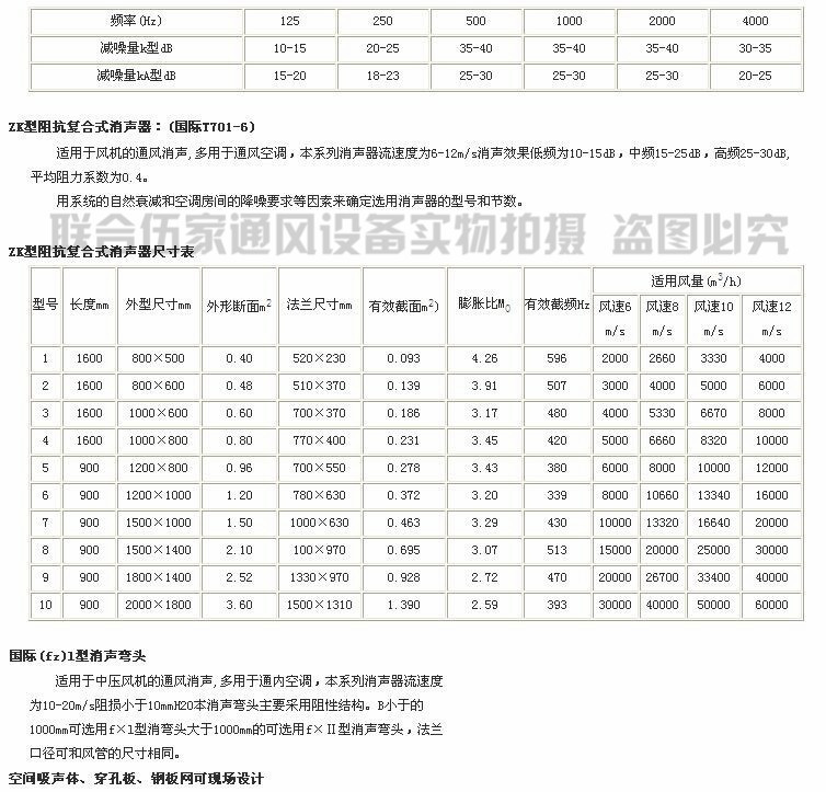 廠家專業(yè)生產(chǎn) 阻抗復合式靜壓箱 消聲消音靜壓箱