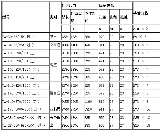 雄安 消聲器 安全閥消聲器 蒸汽消聲器 長期低價批發銷售