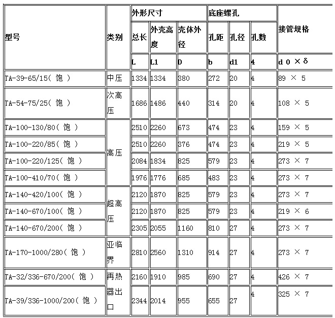 雄安 消聲器 安全閥消聲器 蒸汽消聲器 長期低價批發銷售