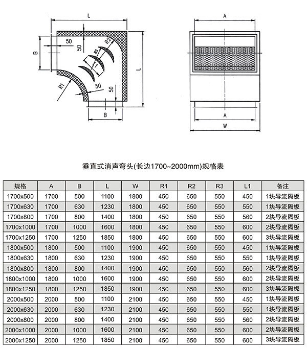 大鼎空調(diào) 批發(fā) 靜壓箱 消聲器 消聲彎頭 圓形消聲器 微孔板消聲器