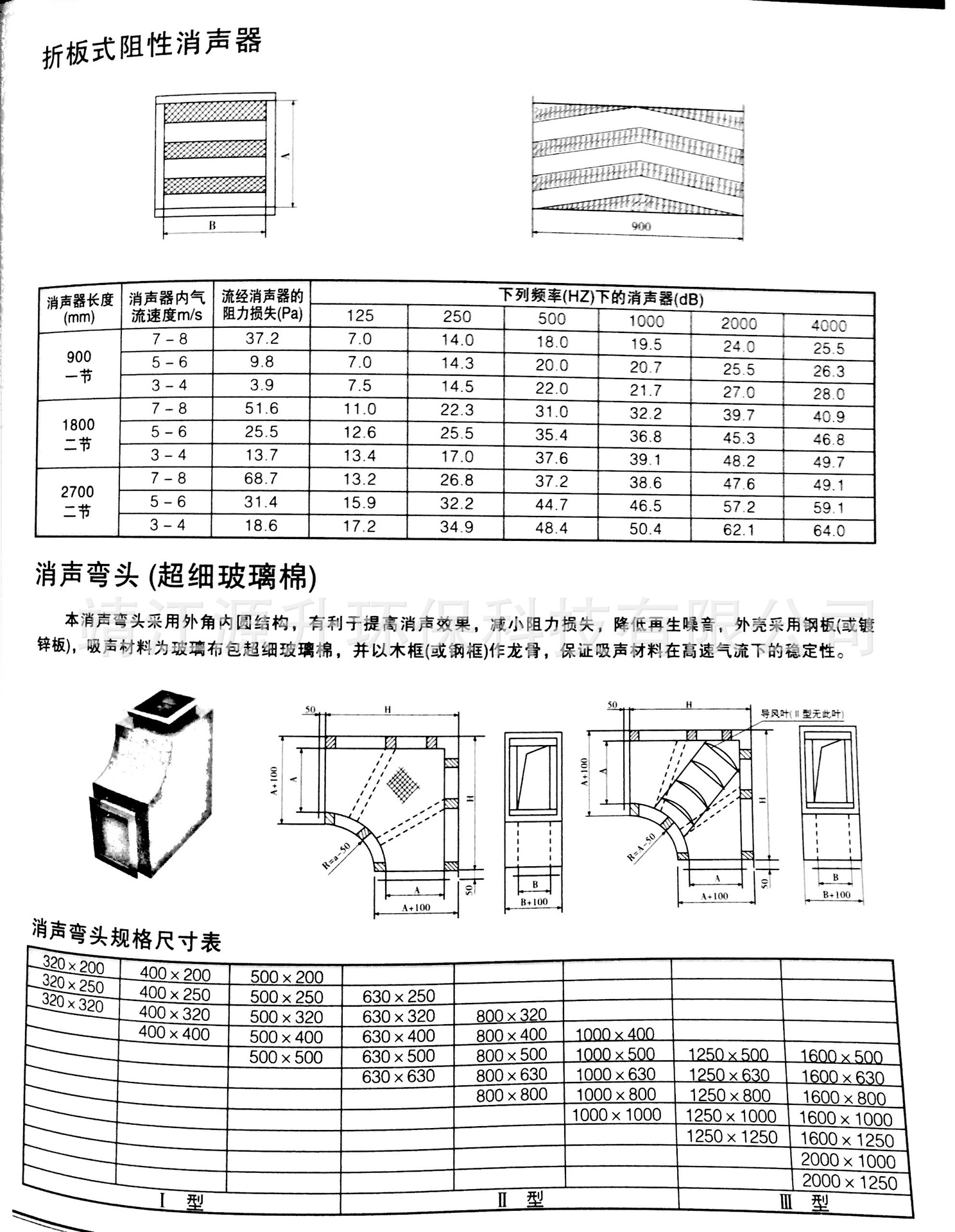 廠家直銷風(fēng)管消聲器復(fù)合式消聲器折板式消聲器片式消聲器靜壓箱