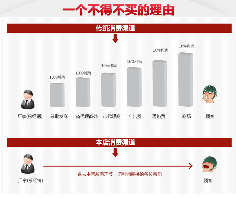 風管消聲器 微穿孔板消聲器 管道消聲器 90元/㎡