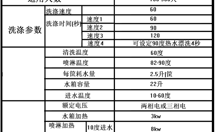 廚都立式提拉式揭蓋式超聲波洗洗碟刷碗全自動洗碗機(jī) 商用洗碗機(jī)