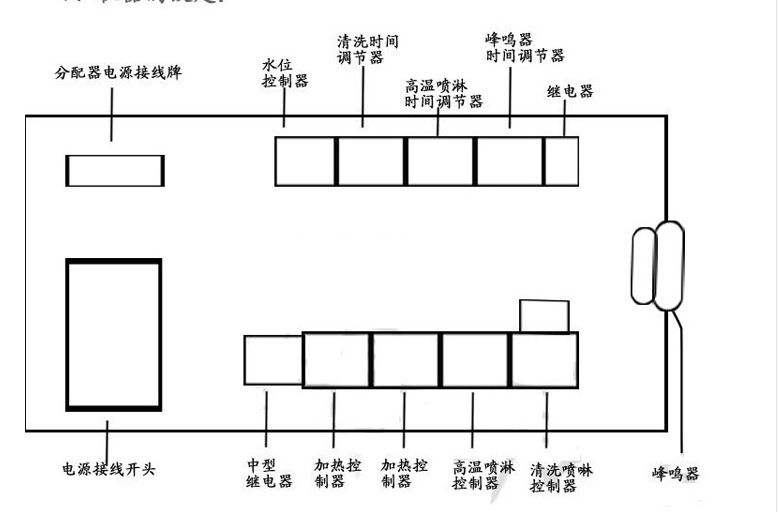 王子西廚E88-2 揭蓋式自動洗碗機(jī)帶工作臺 商用 洗碟機(jī) 洗杯機(jī)