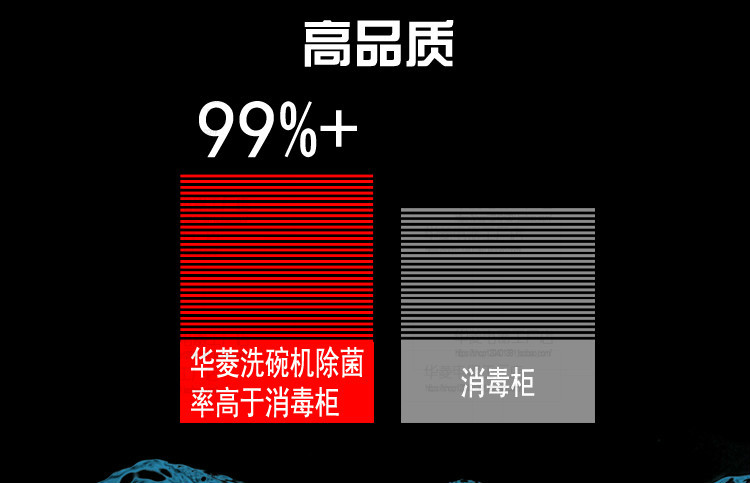 華菱通道式洗碗機 商用全自動消毒清洗全國聯保 [廠家上門安裝]