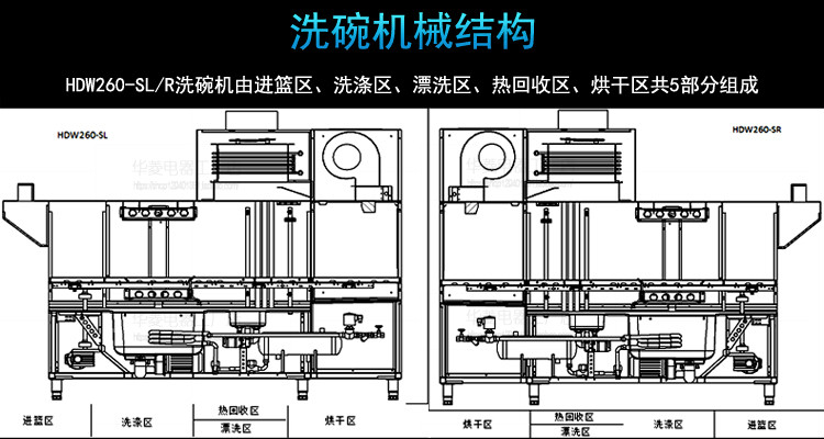 華菱通道式洗碗機 商用全自動消毒清洗全國聯保 [廠家上門安裝]