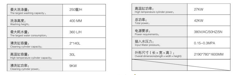 批量生產(chǎn) ECOLAB C250雙缸隧道洗碗機 通道式洗碗機