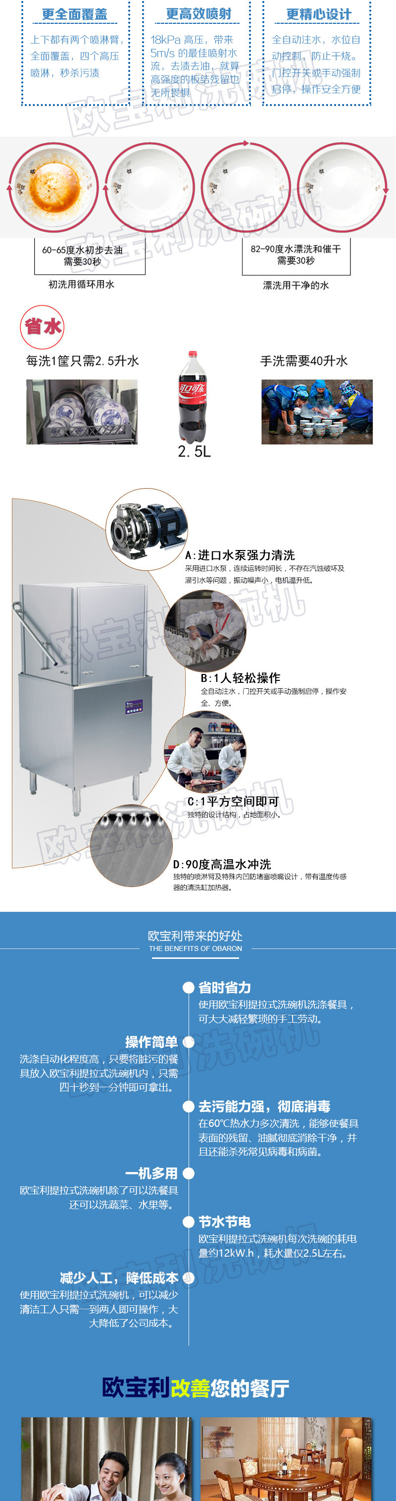 歐寶利臺下式單門式洗碗機(jī)臺下式洗碗機(jī)酒吧洗碗機(jī)商用洗碗機(jī)