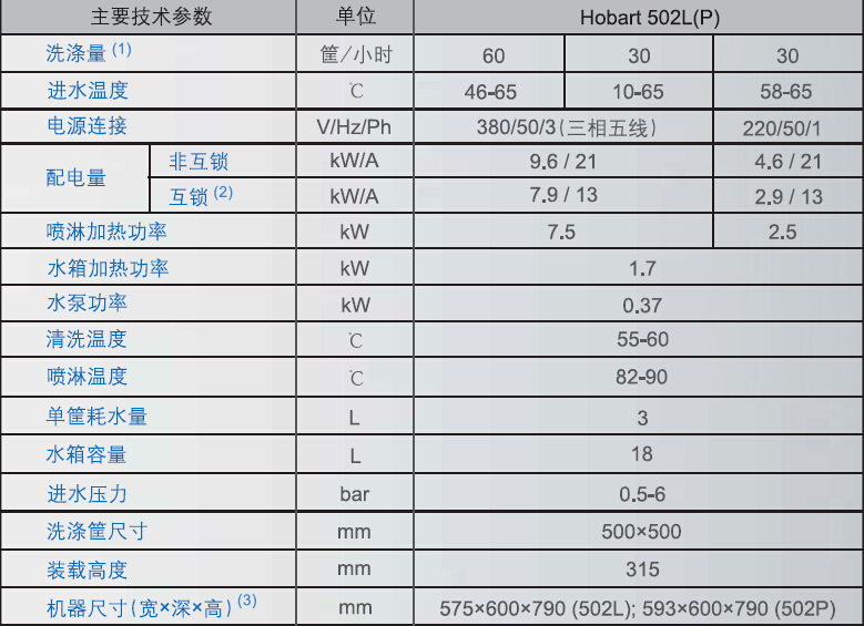 hobart霍巴特洗碗機(jī) H502L商用進(jìn)口臺(tái)下式洗碗機(jī)酒吧咖啡廳洗杯機(jī)