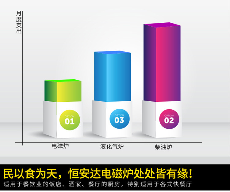 恒安達商用電磁爐四頭爐商用煲仔爐電磁爐3.5KW*4落地爐帶保溫合