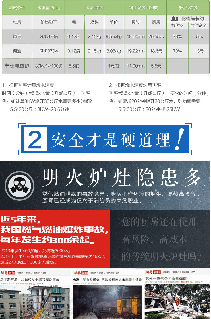 卓旺商用電磁爐小炒爐單頭單尾大功率炒菜爐不銹鋼廚房電磁灶批發(fā)