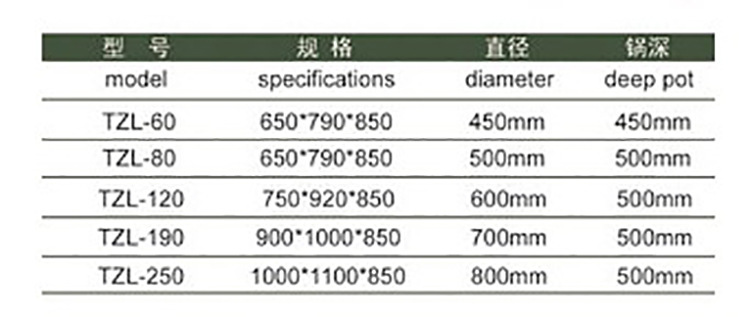 多功能燃氣湯粥爐 煮面爐湯面爐煮面桶麻辣燙機湯粥爐 單頭大鍋灶