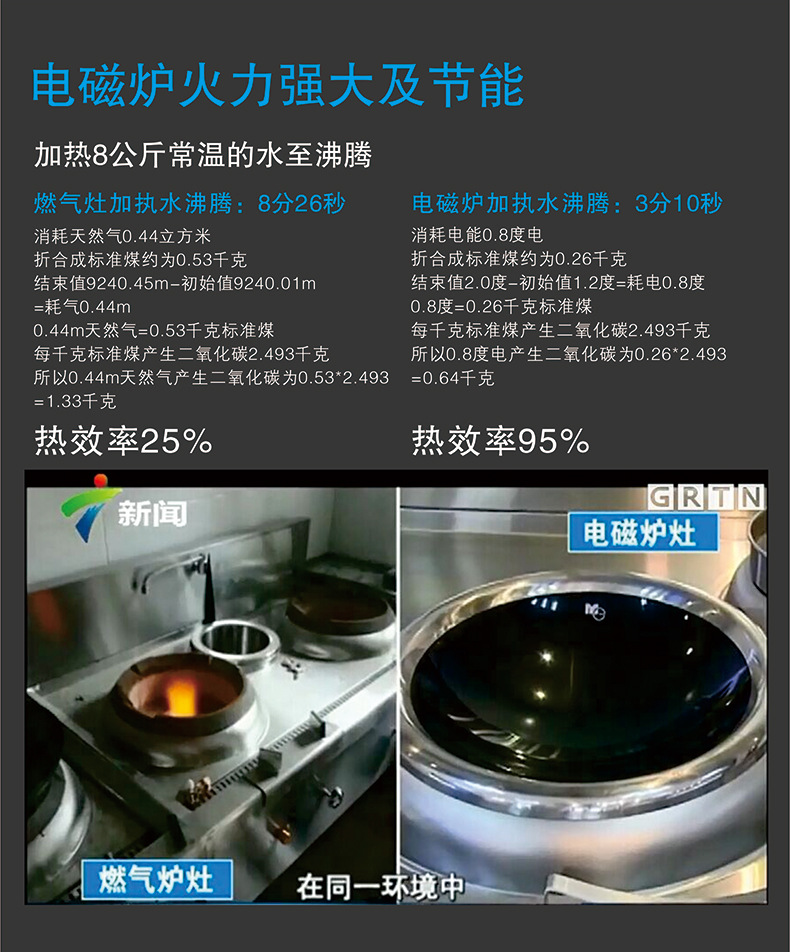 馳能商用韓式煲仔爐柜式電煲仔爐電磁六頭煲仔飯機6眼電磁煲仔爐