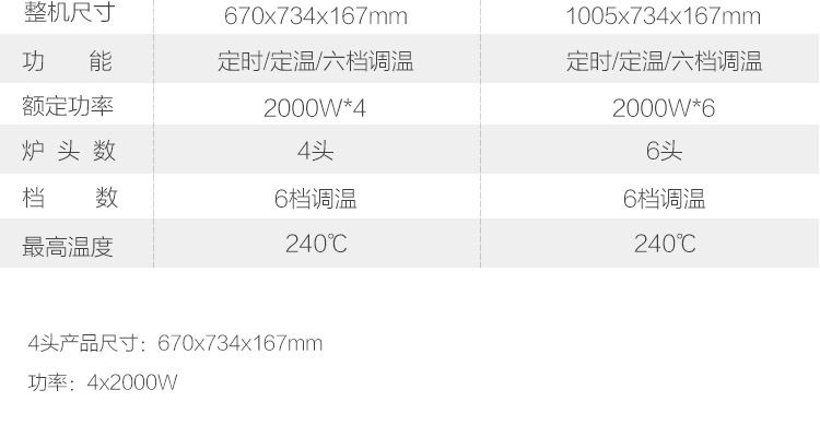 德國逸臣商用大功率電磁爐多頭工業(yè)食堂 錫紙花甲火鍋爐6頭煲仔爐