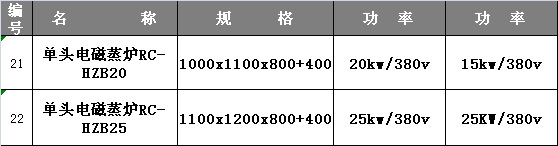 單頭炒爐單頭小炒爐工程大鍋灶 不銹鋼大鍋灶電熱大鍋灶電磁單