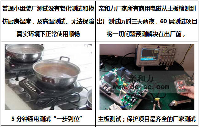 商用單頭電磁大鍋灶QHL-DC20KW