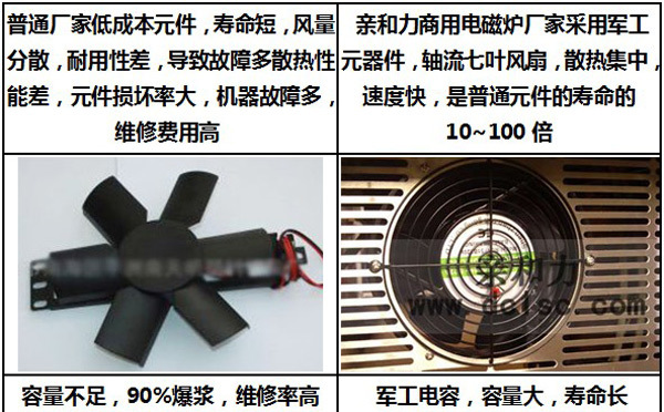 商用單頭電磁大鍋灶QHL-DC20KW