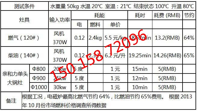 商用電磁大炒爐單眼 單頭電磁大鍋灶 電磁大鍋灶 商用【軍工品質(zhì)