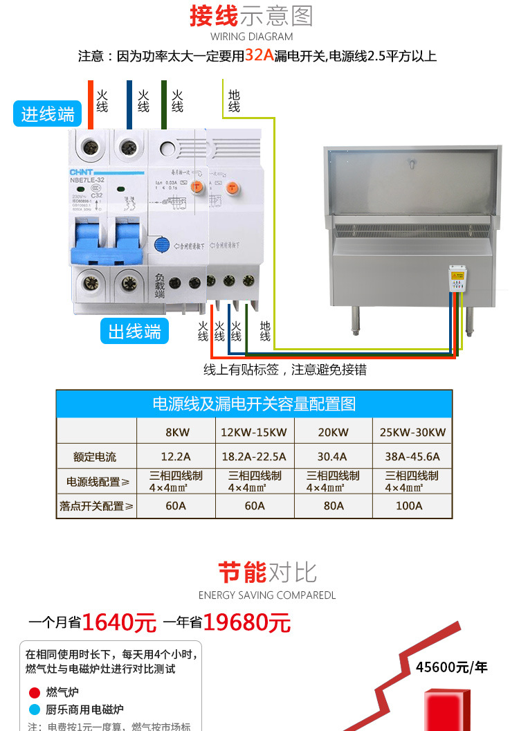 雙頭大炒爐詳情頁_12