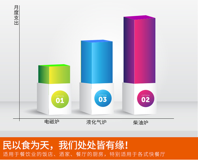 海智達雙頭單尾炒爐15Kw 酒店雙頭爆炒爐15Kw 大功率電磁爐