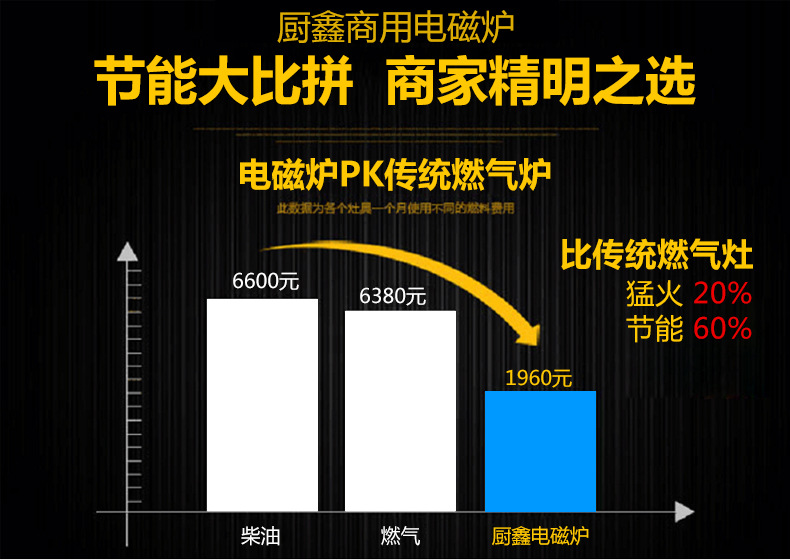 廚房設(shè)備餐飲專(zhuān)用電磁小炒爐小炒灶 雙頭單尾小炒爐 雙炒單湯小炒