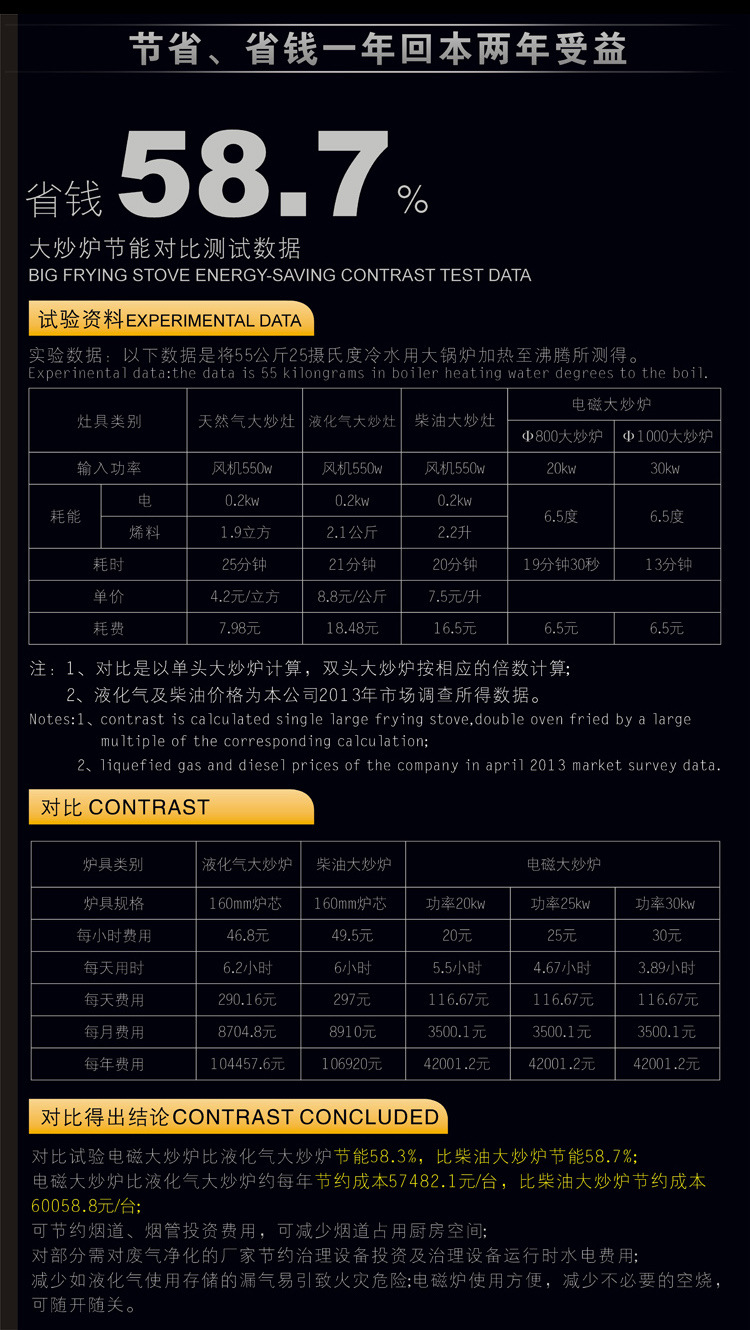 酒店大功率商用電磁爐 餐廳8KW雙頭單尾電磁大炒灶電磁拋炒爐直銷