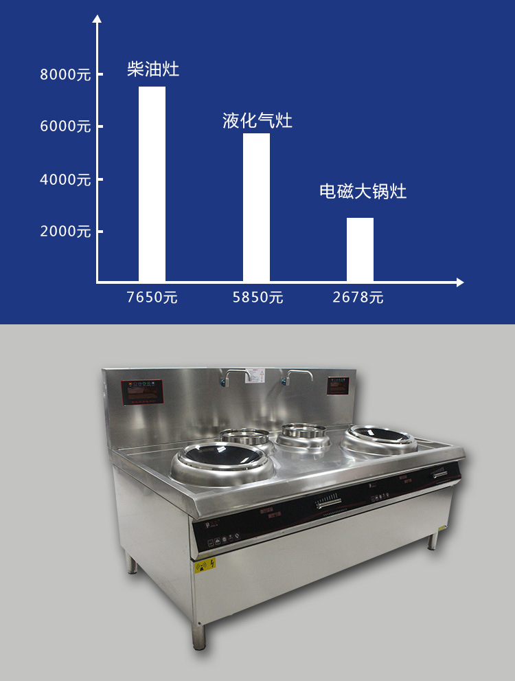 東莞電磁爐大功率雙頭雙尾小炒爐智能廚房電磁爐設備批發生產廠家