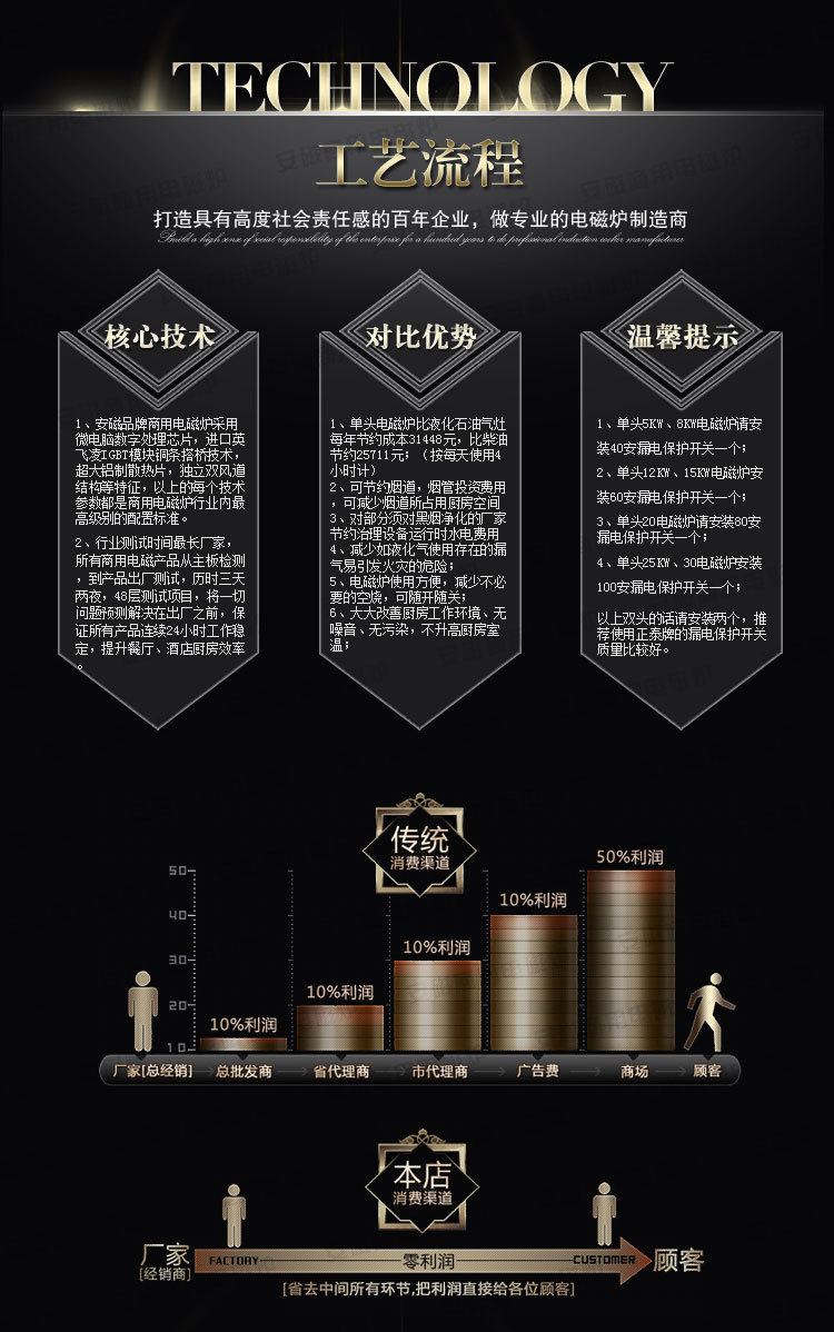 商用雙頭電磁低湯爐 大功率食堂雙眼電磁煲湯爐 酒店電磁矮湯爐灶