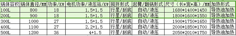 電加熱夾層鍋具 可傾式帶攪拌導熱油夾層鍋 廠家直銷環保炊事設備