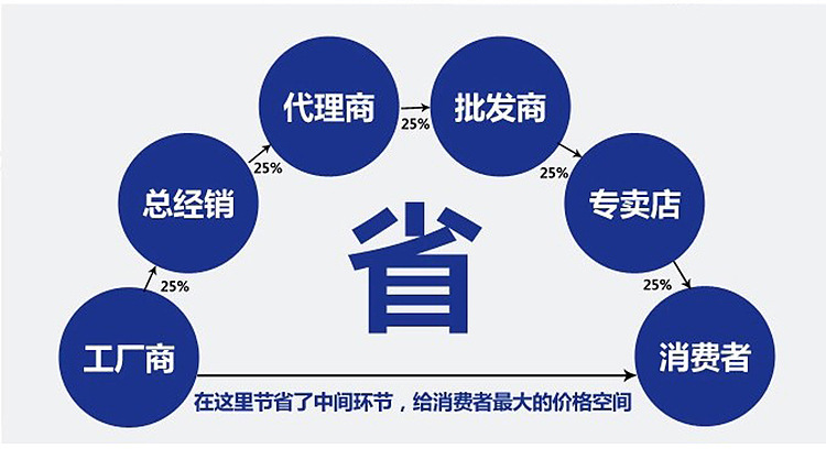 不銹鋼電磁加熱行星攪拌斜可傾式蒸汽立式夾層鍋蒸煮鍋燃氣炒制鍋