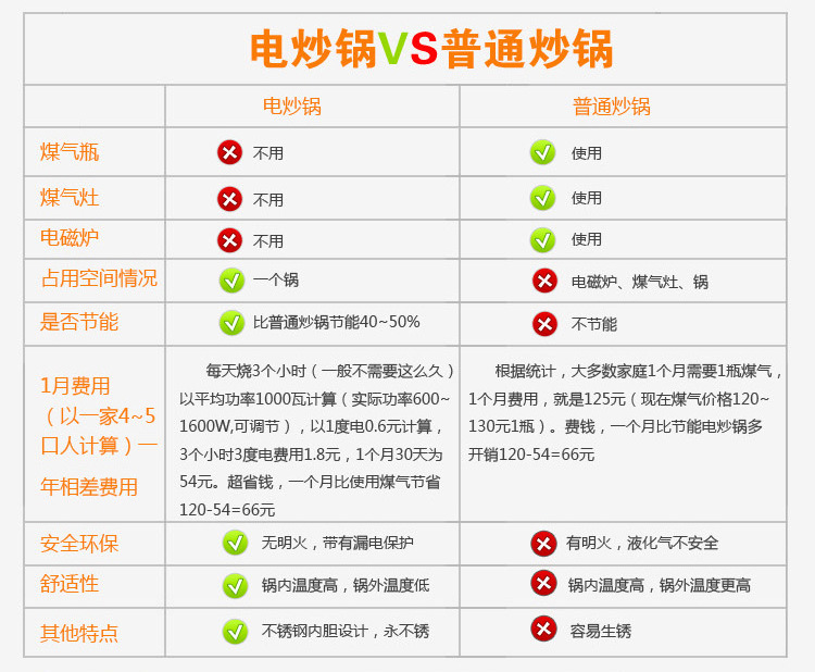 廠家直銷多功能韓式電煎鍋 加深加箅電熱鍋 養(yǎng)生四方鍋電火鍋禮品