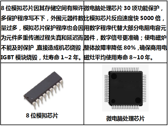 5KW臺式電磁湯爐親和力高配款臺式商用電磁爐5千瓦臺式平爐