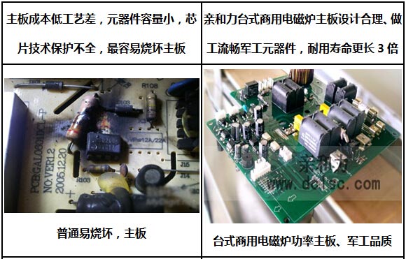 親和力臺式商用電磁爐主板制作工藝