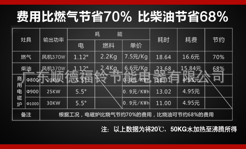 8-12kw臺式平爐_08