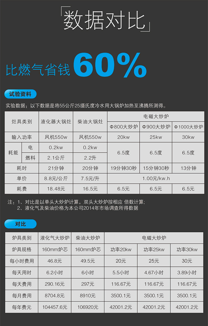 商用電磁爐5000W磁控凹面電磁爐5KW大功率電磁爐臺式凹爐廠家批發