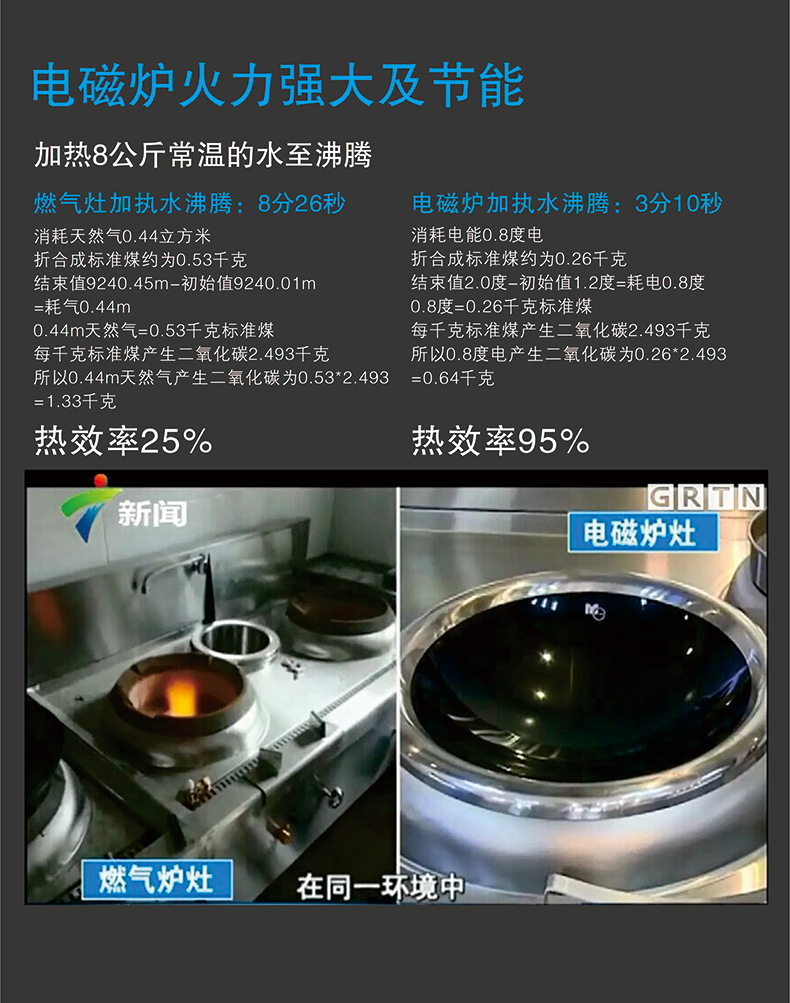 商用電磁爐5000W磁控凹面電磁爐5KW大功率電磁爐臺式凹爐廠家批發