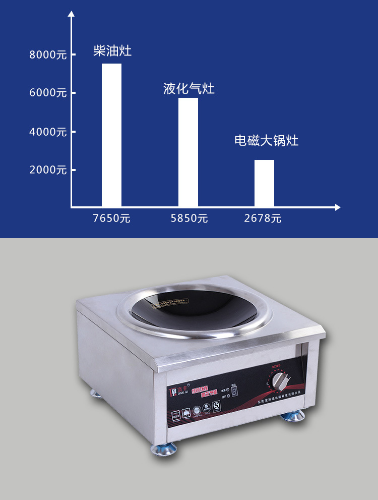 東莞電磁爐大功率臺(tái)式凹面炒爐 商用電磁爐智能廚房設(shè)備生產(chǎn)廠家