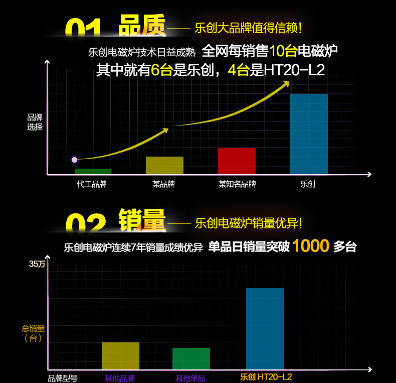 樂創大功率電磁灶 商用電磁爐 3500W電磁爐飯店 工業爐 家用正品