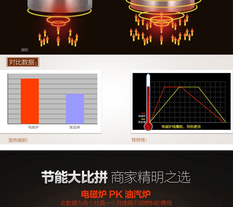 正品商用電磁爐4200w凹面 大功率電磁灶4.2KW 臺(tái)式大功率凹炒爐