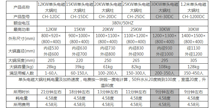 廠家單頭電磁灶爐餐廳廚房臺式商用炒鍋爐全不銹鋼材質凹面大功率