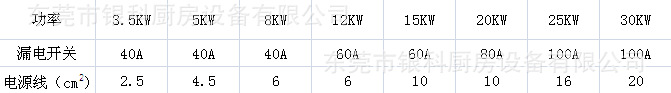 臺式凹面電磁爐臺式商用電磁爐臺式電磁炒灶電磁小炒爐廠家直銷