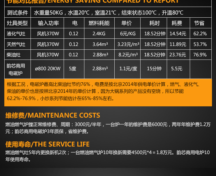 韻芯商用電磁煲湯爐15KW 雙頭電磁低湯平頭灶 大功率矮仔爐 包郵