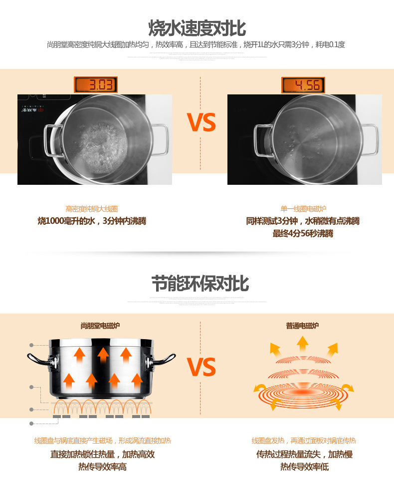 Sunpentown/尚朋堂 YS-IC34H02L家用凹面雙頭灶臺式嵌入式電磁爐