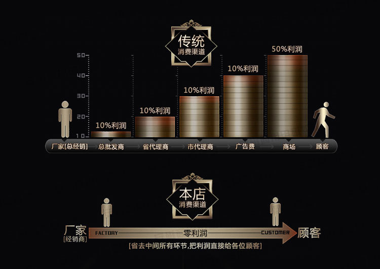 嵌入式電磁爐3500w凹面 鑲嵌式商用電磁爐5000w園型 大功率電磁爐