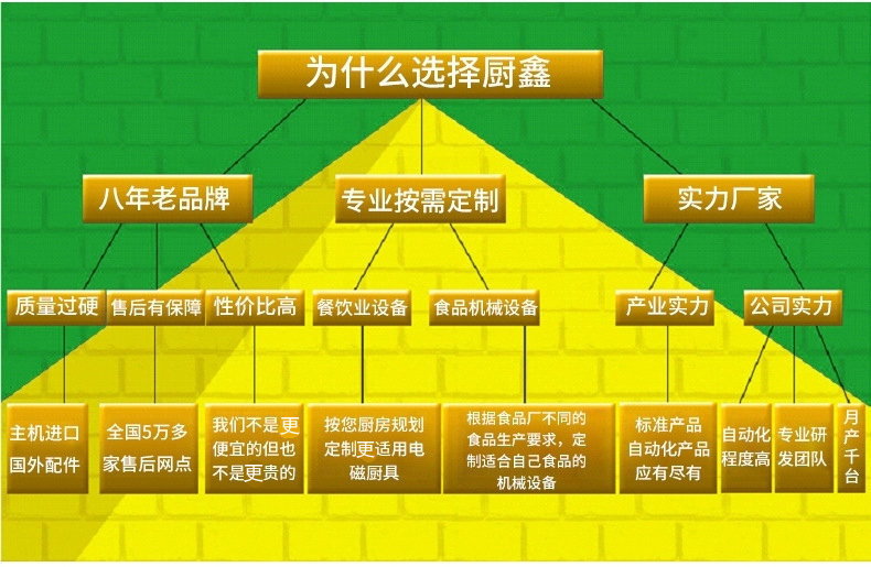 火鍋餐飲酒店廚房設備電磁嵌入式凹面爐廚房設備廠家直銷歡迎來電