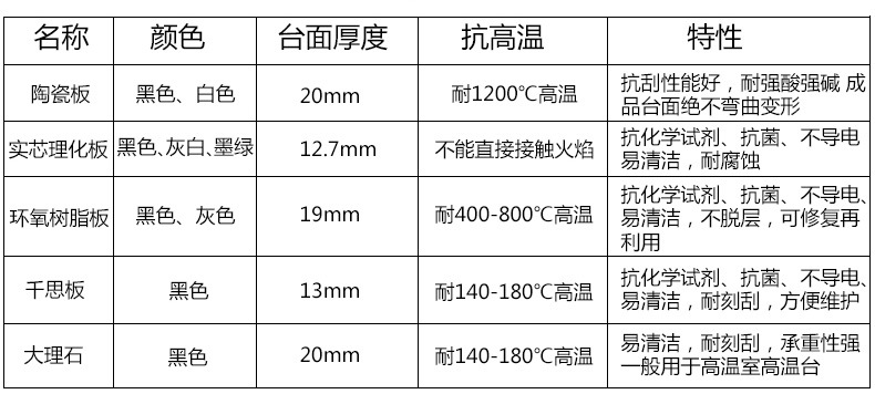 焱琦全木結構邊臺定做 木案工作臺凈化工作臺 學校實驗室工作臺