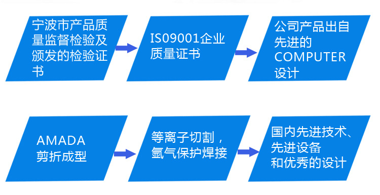 廠家可定制食堂殘菜回收臺快餐店不銹鋼大容量剩菜剩飯回收臺