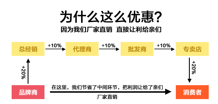 四格商用保溫左平臺(tái)不銹鋼保溫售飯臺(tái)粥臺(tái)多格快餐加熱保溫左平臺(tái)