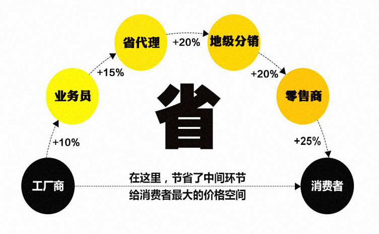 不銹鋼水池單槽雙槽 廚房水池洗碗池 不銹鋼水槽