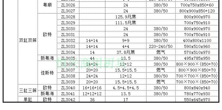 歐特立式薯條工作站肯德基專用商用工作臺不銹鋼薯條保溫柜漢堡店